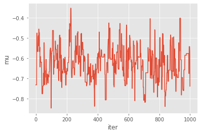 ../_images/notebooks_Bayes_estimation_ssm_15_0.png