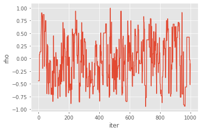 ../_images/notebooks_Bayes_estimation_ssm_15_1.png