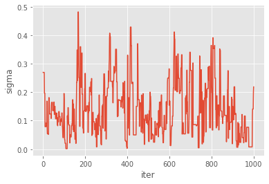 ../_images/notebooks_Bayes_estimation_ssm_15_2.png