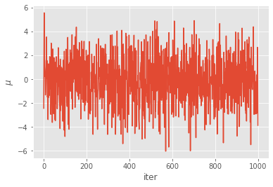 ../_images/notebooks_Bayes_estimation_ssm_22_0.png