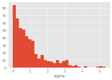 ../_images/notebooks_Bayes_estimation_ssm_3_0.png
