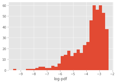 ../_images/notebooks_Bayes_estimation_ssm_3_1.png