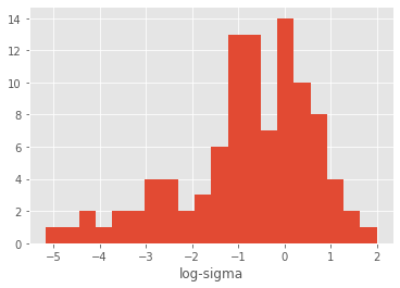 ../_images/notebooks_Bayes_estimation_ssm_5_0.png