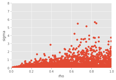 ../_images/notebooks_Bayes_estimation_ssm_7_0.png