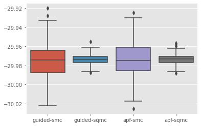 ../_images/notebooks_Defining_Feynman-Kac_models_manually_15_0.png