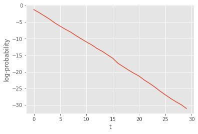 ../_images/notebooks_Defining_Feynman-Kac_models_manually_3_0.png