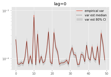 ../_images/notebooks_variance_estimation_19_0.png