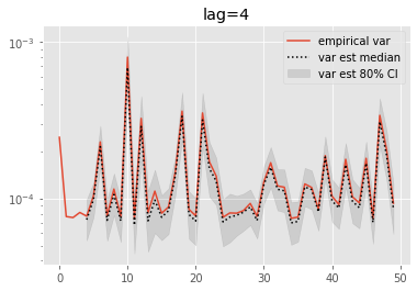 ../_images/notebooks_variance_estimation_19_4.png