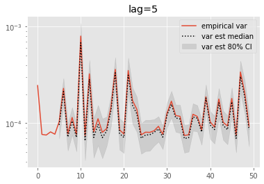 ../_images/notebooks_variance_estimation_19_5.png